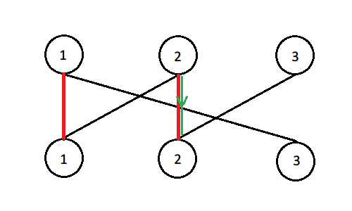 图示3