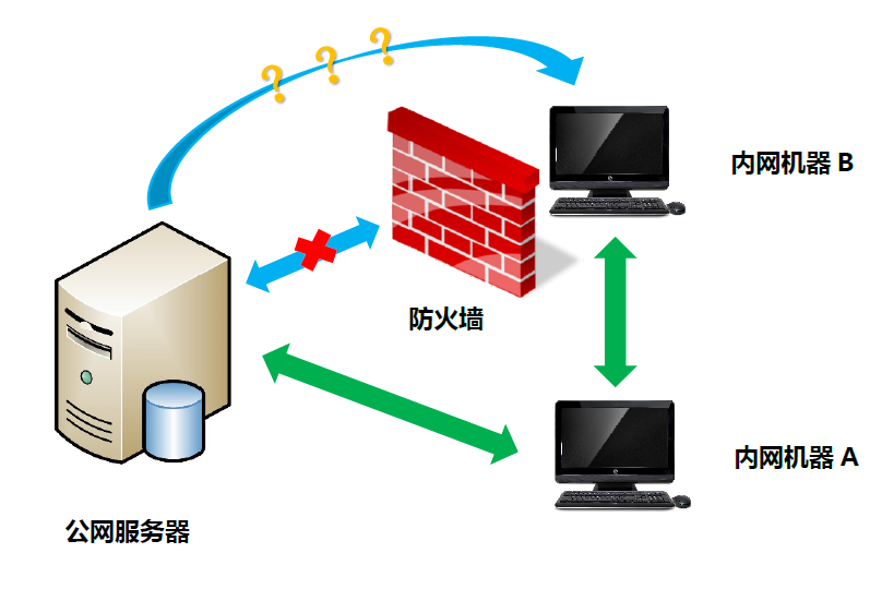 网络结构示意图