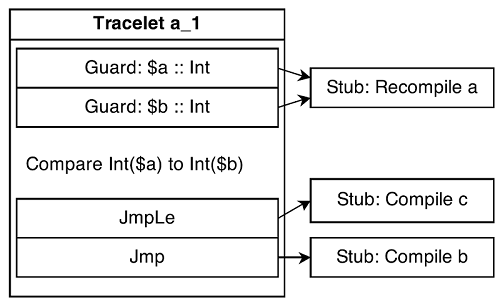 Tracelet 1