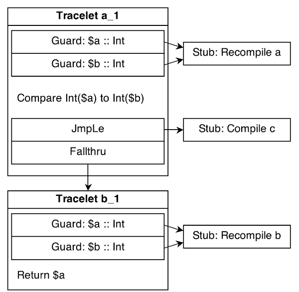 Tracelet 2