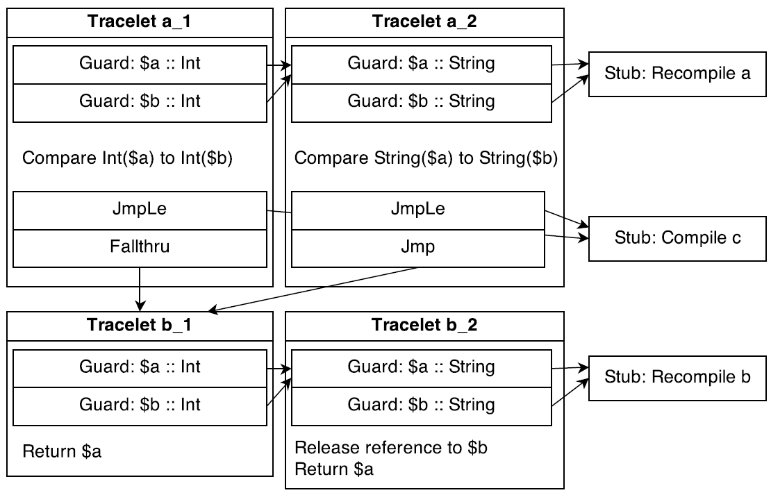 Tracelet 3
