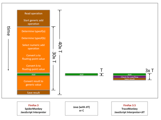 类型检查的代价
