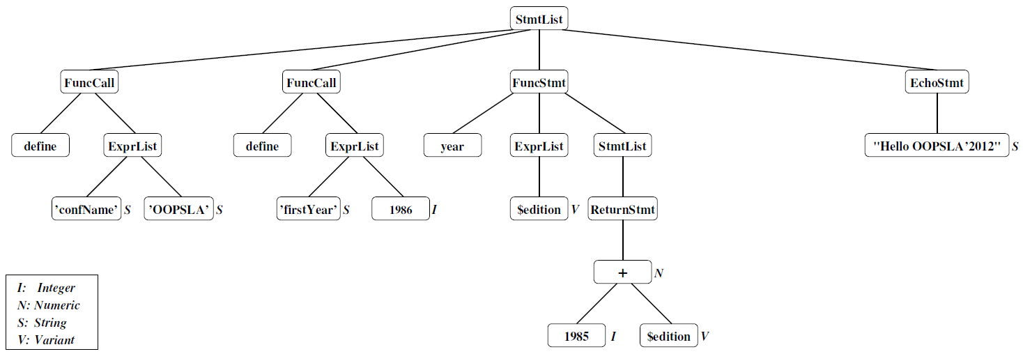 HipHop type inference