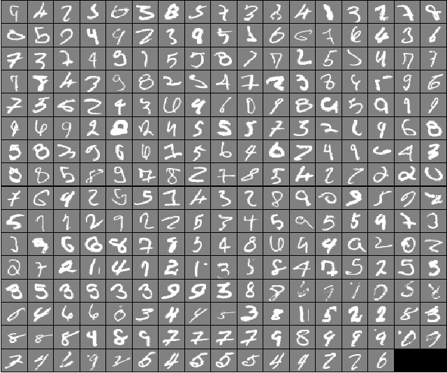 识别错误的数字